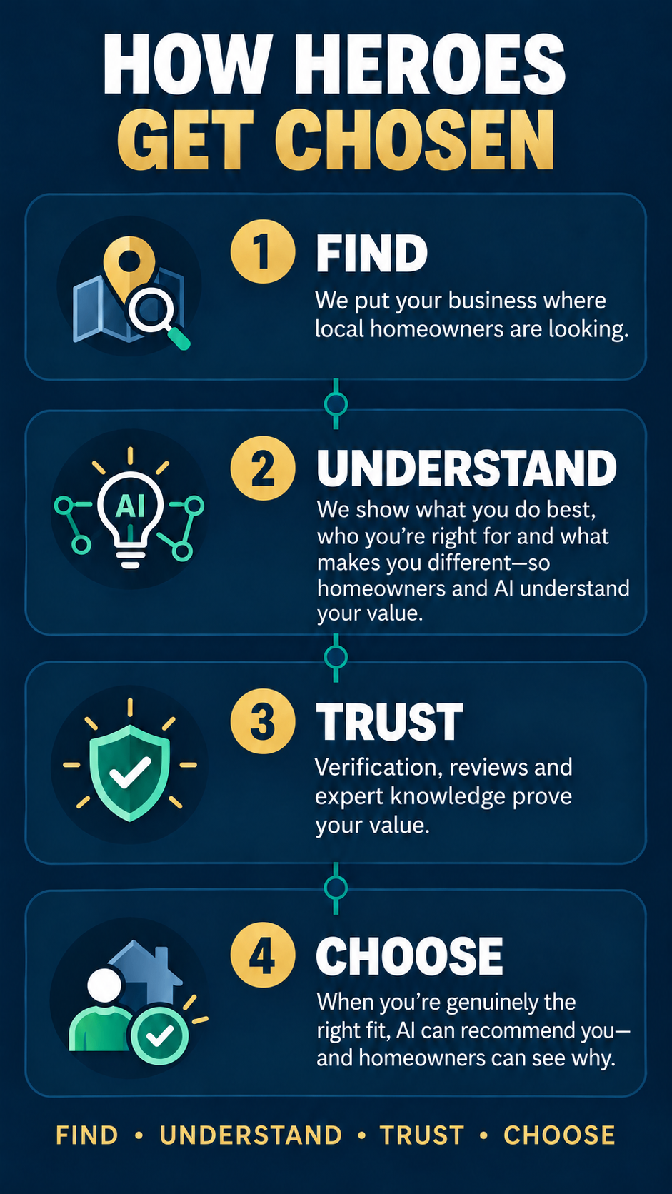 How Founding Heroes become the businesses homeowners choose